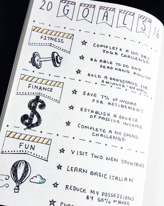 Goal Setting bullet journal design