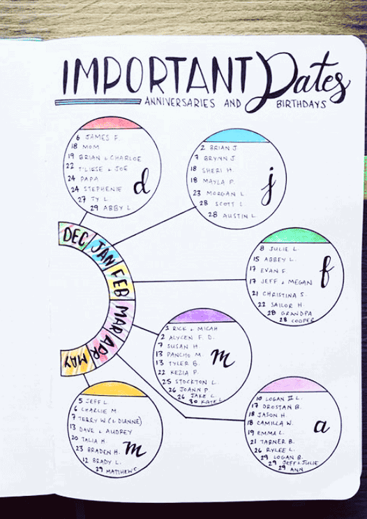 Important Date Remembering bullet journal design